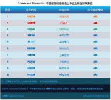 超验 | 中国通用设备制造上市企业综合创新排名【1】
