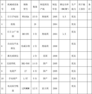 玻璃幕墙施工机械设备(通用)