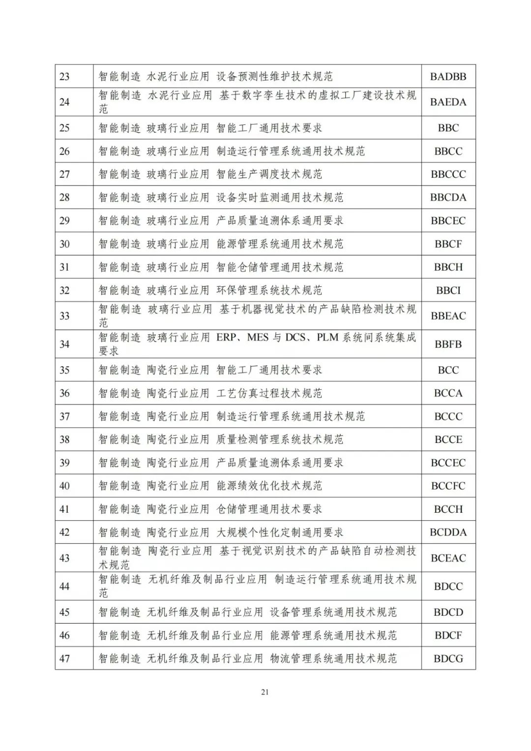工信部印发《建材行业智能制造标准体系建设指南(2021版)》